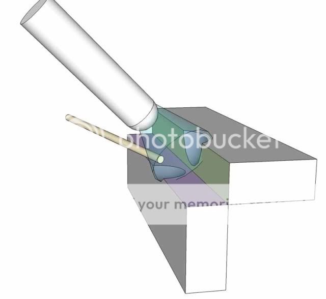 How do you weld outside corner welds with a TIG?